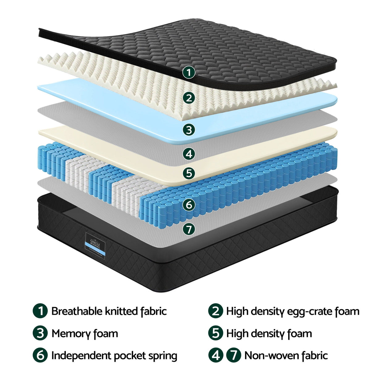 Medium firm 5 zone Euro top pocket spring mattress in King size - image 6