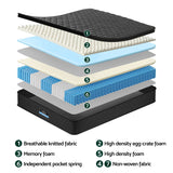 Medium Firm 5 Zone Euro Top Pocket Spring Mattress, 34cm Queen