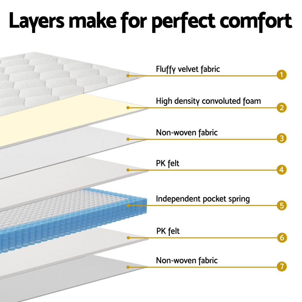 Giselle 22cm Euro Top Pocket Spring Mattress — 6-Turn Enhanced Coils, Medium Firm — Allure Home Collections