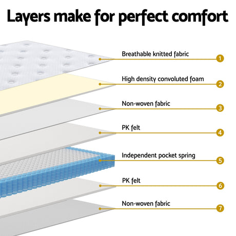 Medium Firm Euro Top Pocket Spring Mattress, 30cm King - Allure Home Collections