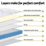Giselle 25cm Medium-Firm Euro Top Pocket Spring Mattress — Bamboo Fibre Knit — Allure Home Collections