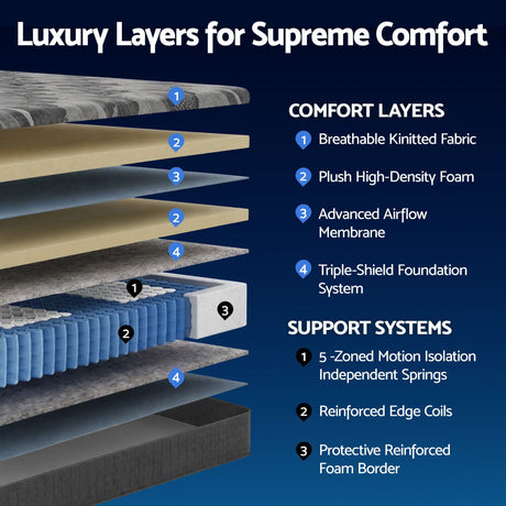 Firm Edge Support Pocket Spring Mattress, 30cm King Single