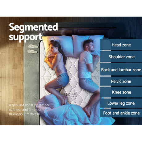 Extra Firm 7 Zone Pocket Spring Mattress, 28cm Double - Allure Home Collections