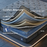 Extra firm 7 zone pocket spring mattress, 33cm queen