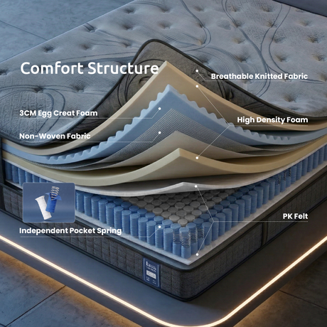 Extra firm 7 zone pocket spring mattress, 33cm queen