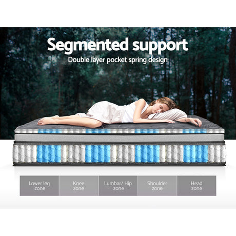 Giselle Bedding Double-Layer Pocket Spring Mattress — 6-Turn Coils, Multi-Zone, No-Turn — Allure Home Collections