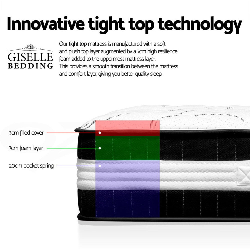 Giselle Euro Top Firm Mattress — Six-Turn Coil, Independent Pocketed Spring — Allure Home Collections