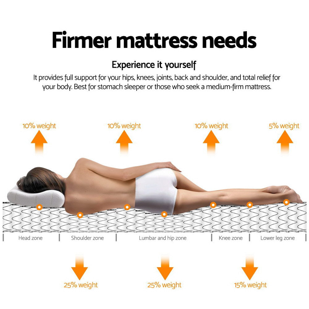 Giselle Euro Top Firm Mattress — Six-Turn Coil, Independent Pocketed Spring — Allure Home Collections