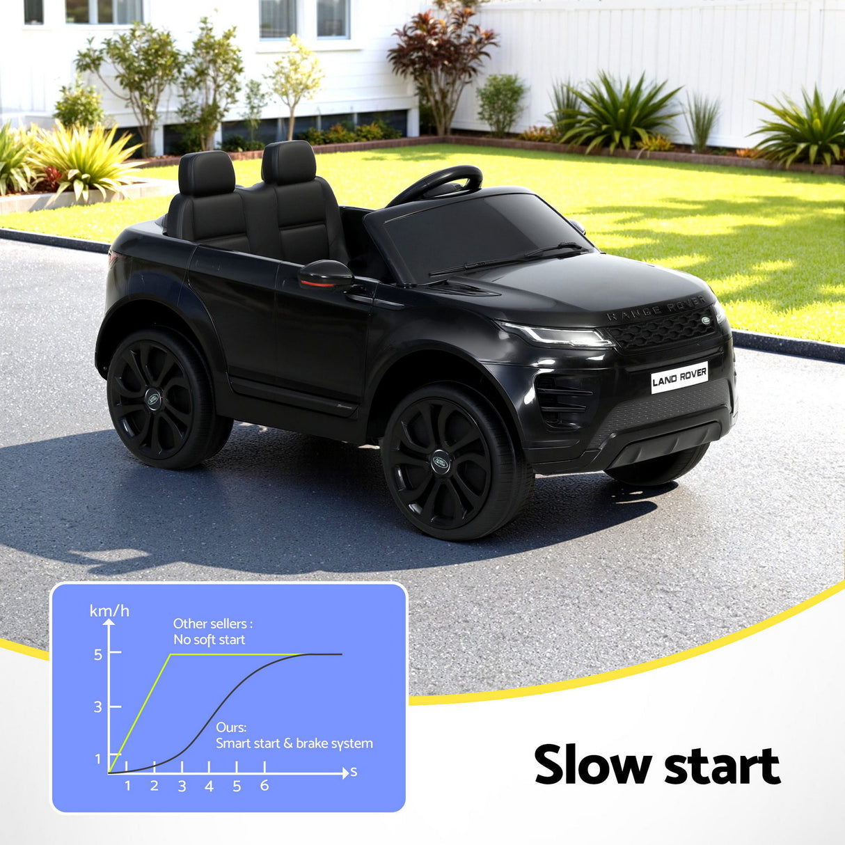 Debden Kids Ride On Car, 12V Electric