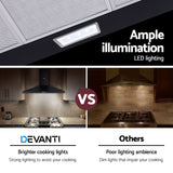 Flue sections and accessories supplied with the range hood
