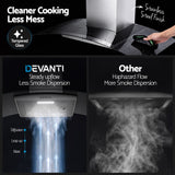 Chimney set and installation kit supplied with the range hood