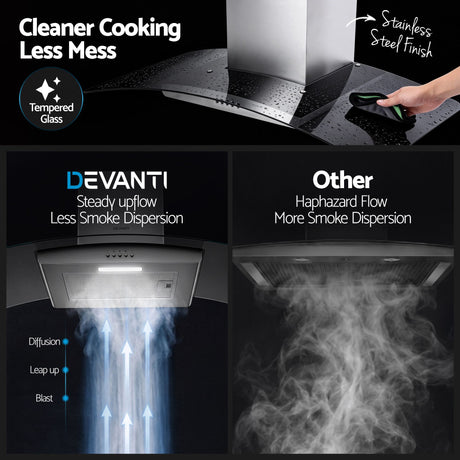 Chimney set and installation kit supplied with the range hood