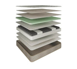 Allay Nature Soft Mattress — GECA-Certified Dunlop Foam, Bamboo, Wool, Eco-Friendly — Allure Home Collections