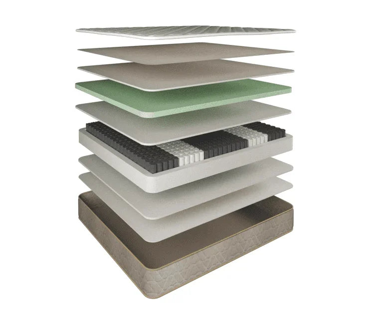 Allay Nature Soft Mattress — GECA-Certified Dunlop Foam, Bamboo, Wool, Eco-Friendly — Allure Home Collections