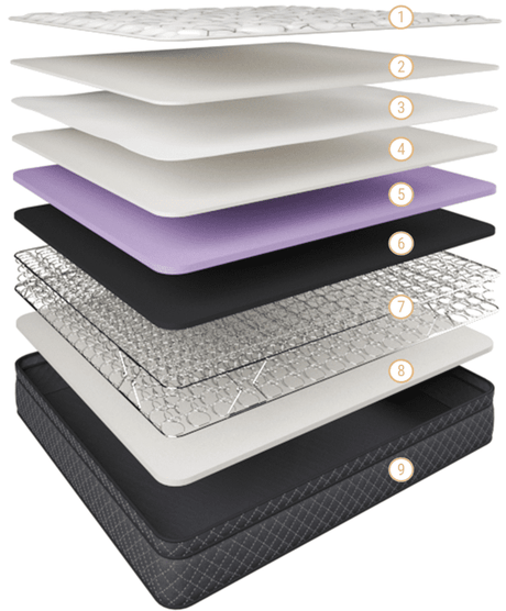 Comfort Flex Deluxe Pillow Top Australian-Made Mattress — 3-Zone Chiro Flex ES — Allure Home Collections