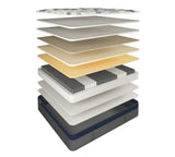 Elite Latex Firm Australian-Made Mattress — 5-Zone Pocket Spring, Natural Latex Posture Top — Allure Home Collections