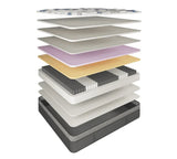 Elite Visco Medium Australian-Made Mattress — 5-Zone Pocket Spring, Dunlop Visco Flex — Allure Home Collections