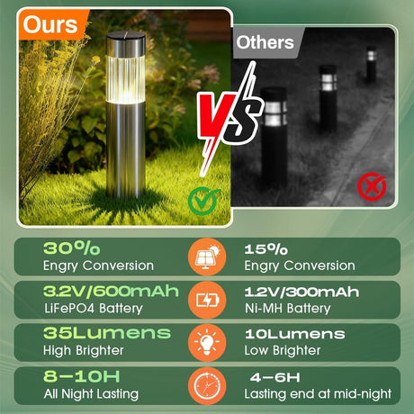 Stainless steel solar pathway light warm white black 4 pack