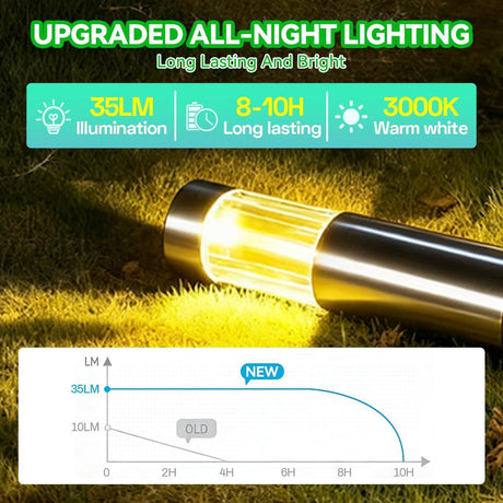 Stainless steel solar pathway light warm white silver 4 pack