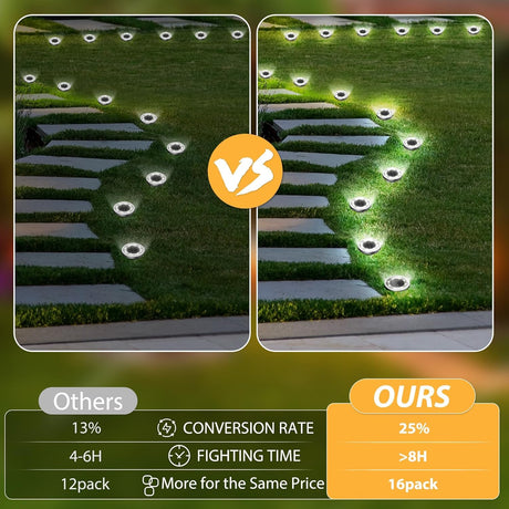 Cold white solar ground lights on an outdoor garden pathway