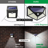 Ruffano Solar Security Light, Motion Sensor, 100 LED, 2 Pack