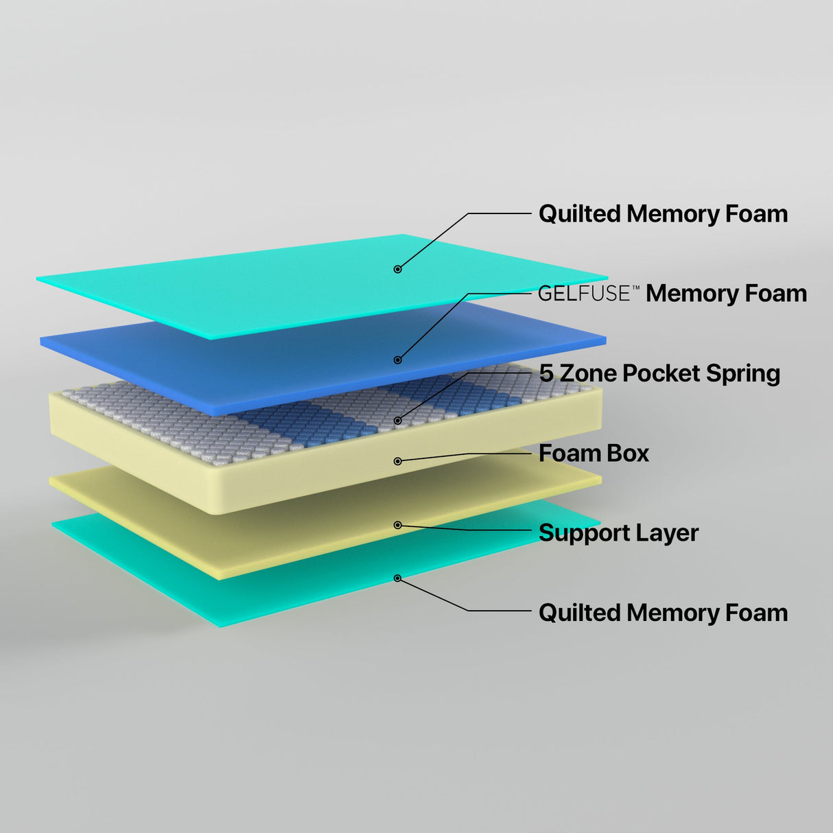 Z4 Hybrid Pocket Spring Cool Gel Mattress
