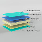 Z4 Hybrid Pocket Spring Cool Gel Mattress