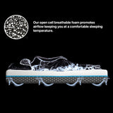 Z4 Hybrid Pocket Spring Cool Gel Mattress