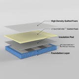 Medium firm 7 zone pocket spring mattress, 24cm queen