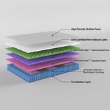 Grandeur Latex Foam 7-Zone Pocket Spring Mattress — SGS Certified, OEKO-TEX Approved — Allure Home Collections