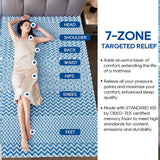 8cm 7-Zone Cool Gel Memory Foam Mattress Topper — Medium Firm — Allure Home Collections