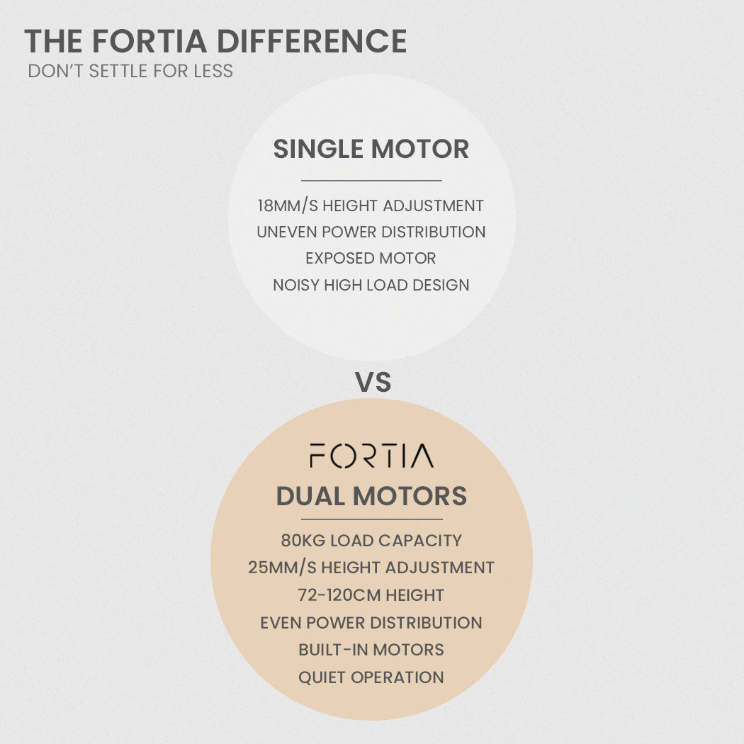 FORTIA Dual Motor L-Shaped Adjustable Desk