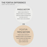 FORTIA 3-Motor Electric Sit-Stand Corner Desk 120kg Load Walnut White or Black — Allure Home Collections
