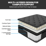 Kingston Slumber Luxury 7-Zone Natural Latex Euro Top Pocket Spring Mattress — Allure Home Collections
