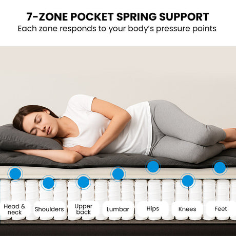 Kingston Slumber Luxury 7-Zone Natural Latex Euro Top Pocket Spring Mattress — Allure Home Collections