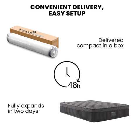 Kingston Slumber Luxury 7-Zone Natural Latex Euro Top Pocket Spring Mattress — Allure Home Collections