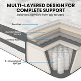 KINGSTON SLUMBER Luxury 34cm Mattress, Medium Firm, Euro Top, 5-Zone Pocket Spring Foam