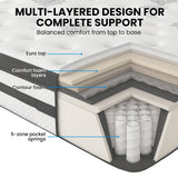 KINGSTON SLUMBER Luxury 34cm Mattress, Medium Firm, Euro Top, 5-Zone Pocket Spring Foam