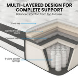 KINGSTON SLUMBER Luxury 34cm Mattress, Medium Firm, Euro Top, 5-Zone Pocket Spring Foam