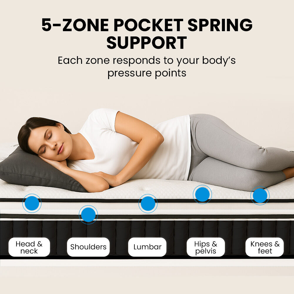Kingston Slumber RelaxMax 31cm Euro Top 5-Zone Pocket Spring Mattress — OEKO-TEX Knitted — Allure Home Collections
