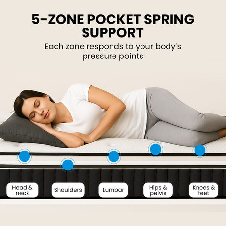 Kingston Slumber RelaxMax 31cm Euro Top 5-Zone Pocket Spring Mattress — OEKO-TEX Knitted — Allure Home Collections