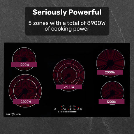 Wide ceramic cooktop installed in a kitchen benchtop with several pots in use