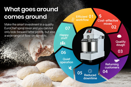 Pizza dough being kneaded in the spiral mixer bowl