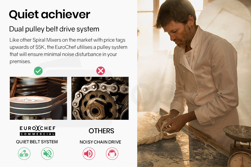Control panel with timer and speed selector on the dough mixer