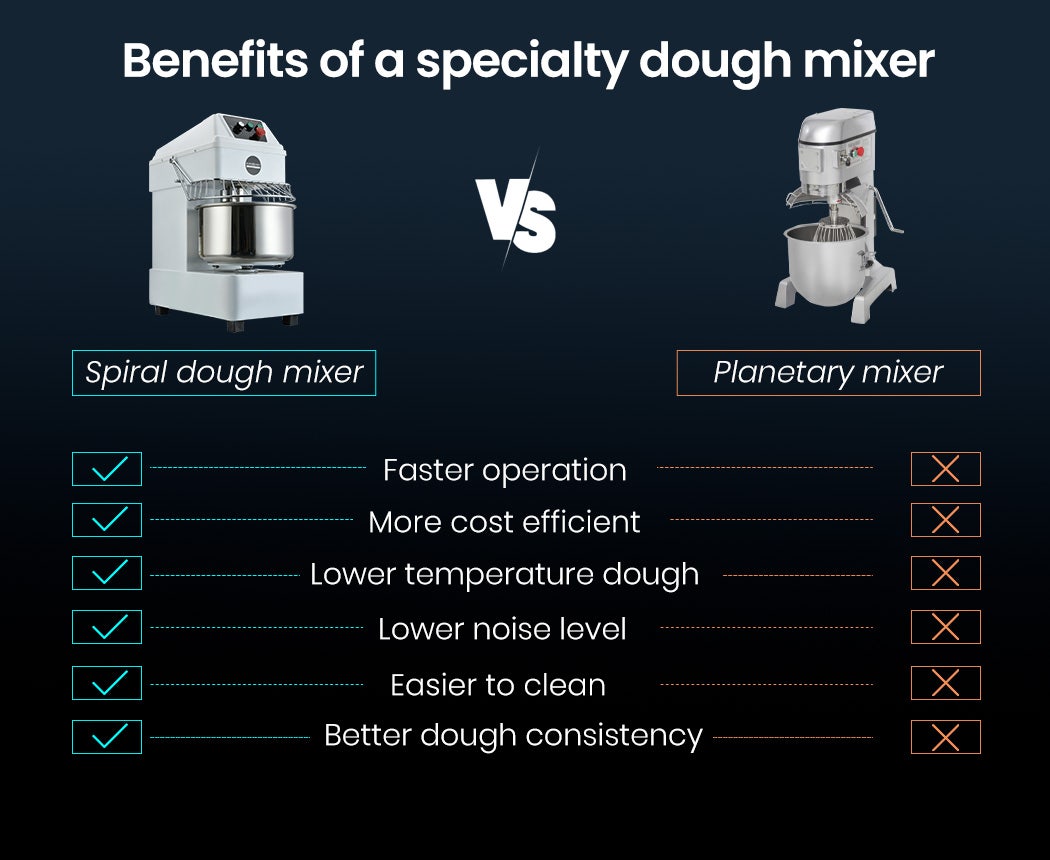 Control panel of the spiral dough mixer with dual speed and emergency stop