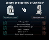 Control panel of the spiral dough mixer with dual speed and emergency stop