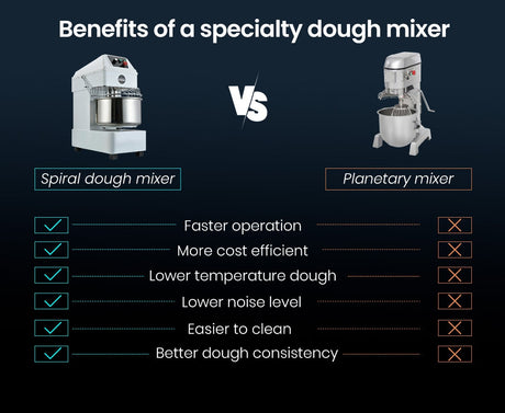 Control panel of the spiral dough mixer with dual speed and emergency stop