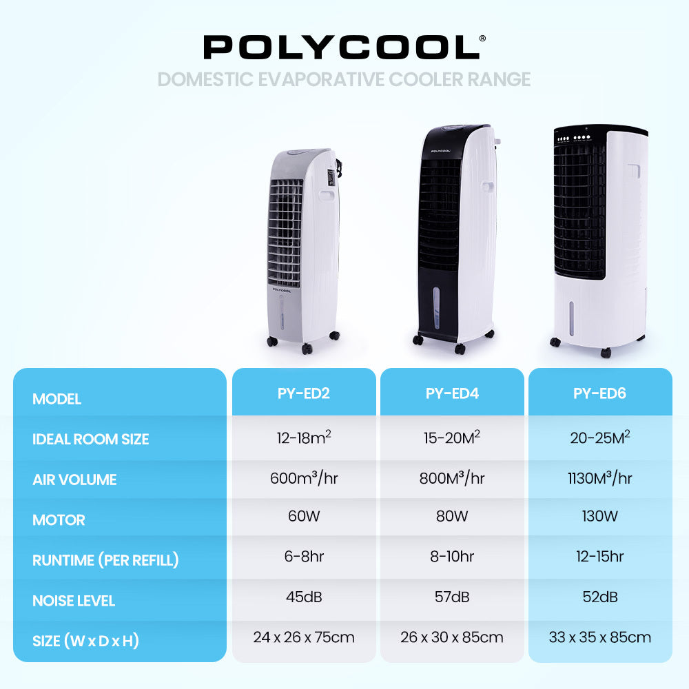 Rear of evaporative cooler showing washable cooling filter panel