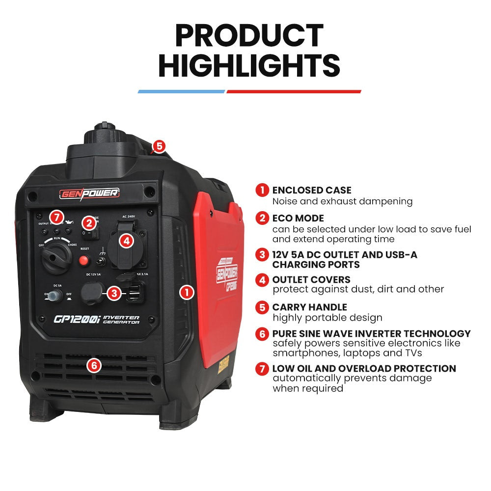 Hofn Inverter Generator, 1.0kW Continuous, Ultra Portable