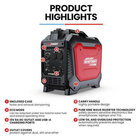 Portable Inverter Generator, 2.3kW Peak 1.8kW Petrol, view 2